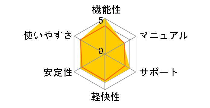 TMPGEnc DVD EASY PACK 2�̃��[�U�[���r���[