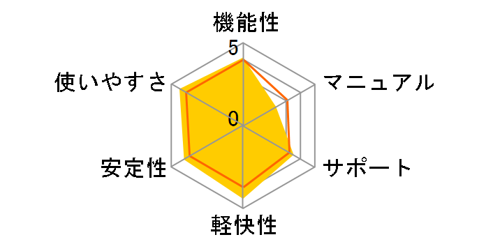 TMPGEnc DVD Author 3 with DivX Authoring�̃��[�U�[���r���[