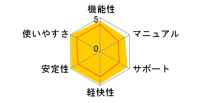 TMPGEnc MPEG Editor 3�̃��[�U�[���r���[