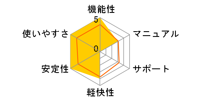 TMPGEnc 4.0 Xpress FLV4�o�̓v���O�C�� �����p�b�N�̃��[�U�[���r���[