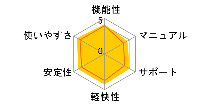 TMPGEnc Authoring Works 4̃[U[r[