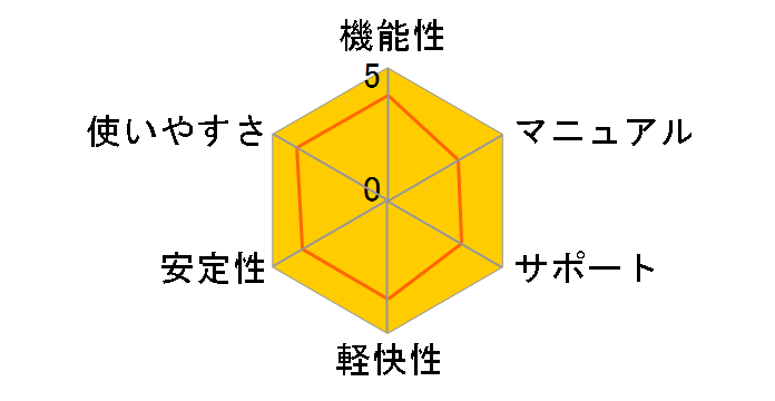 CloneDVD�̃��[�U�[���r���[