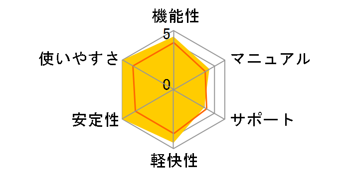 CloneDVD2�̃��[�U�[���r���[