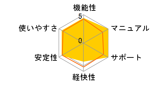 Cakewalk Instruments Series Z3TA+�̃��[�U�[���r���[