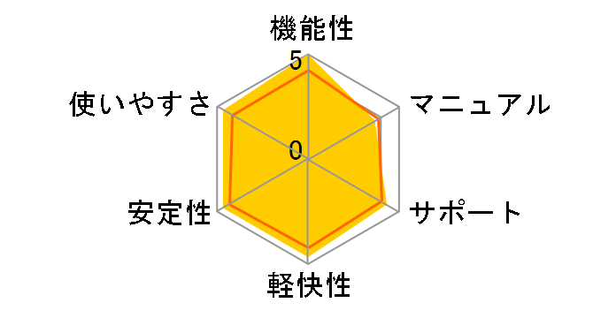 SONAR 7 Producer Edition�̃��[�U�[���r���[