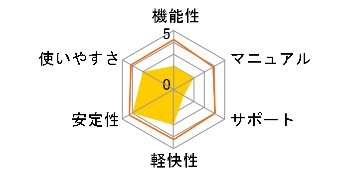 SONAR Home Studio 6�̃��[�U�[���r���[