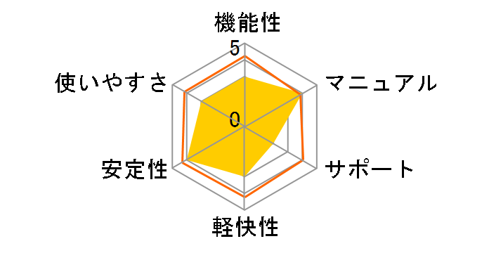 SONAR Home Studio 6 XL�̃��[�U�[���r���[