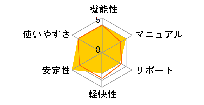 EASY MEDIA CREATOR 7�̃��[�U�[���r���[