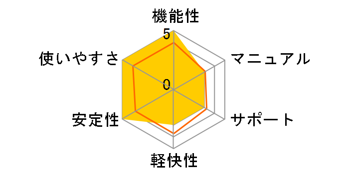 Easy CD & DVD Creator 7�̃��[�U�[���r���[