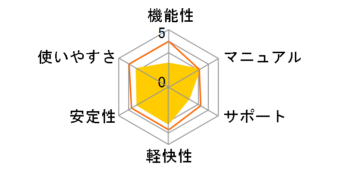 PowerDirector EXPERT�̃��[�U�[���r���[