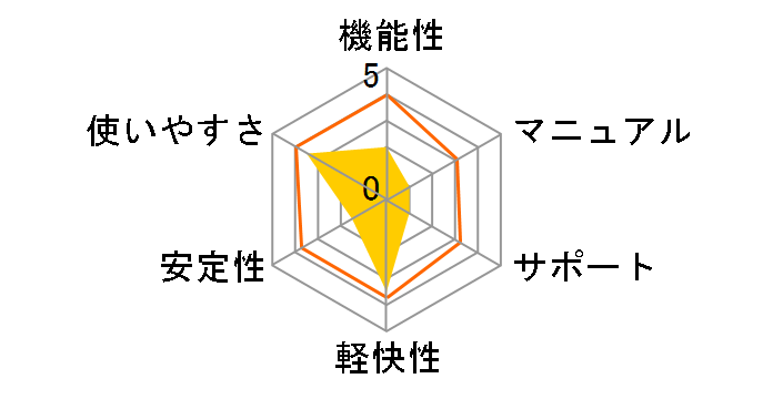 ��������J�b�^�[�̃��[�U�[���r���[