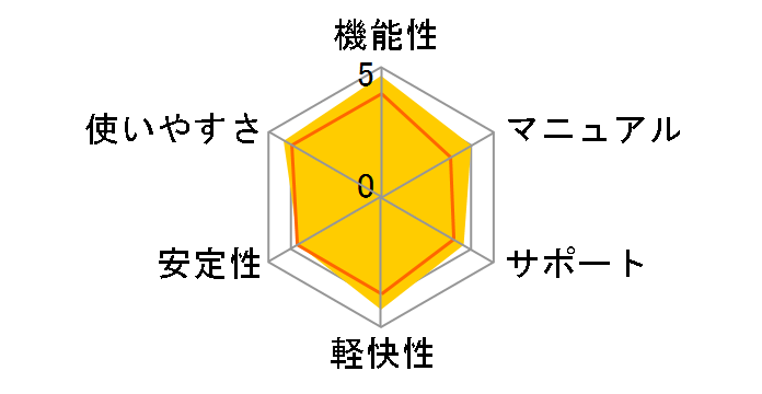 Ulead VideoStudio 12 �A�b�v�O���[�h�ł̃��[�U�[���r���[