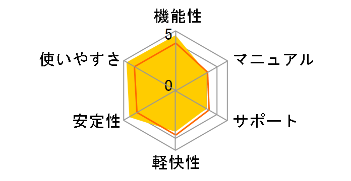 Ulead VideoStudio 12 �A�J�f�~�b�N�ł̃��[�U�[���r���[