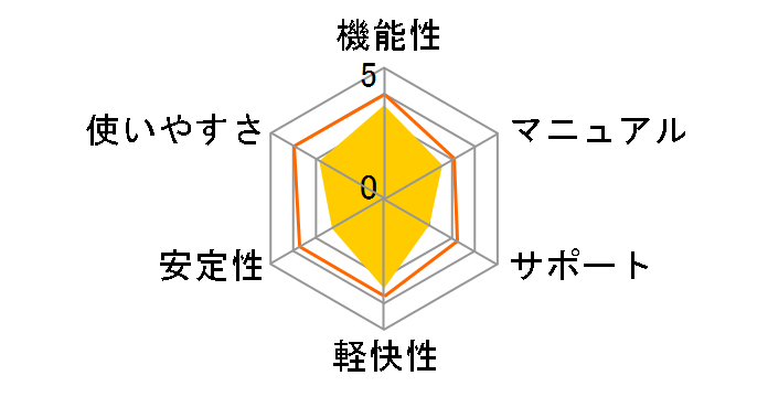 Ulead DVD MovieWriter 7 Basic Edition�̃��[�U�[���r���[