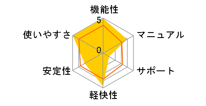 Ulead VideoStudio 12 Plus �ʏ�ł̃��[�U�[���r���[