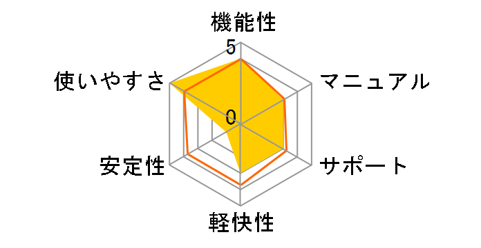 Ulead VideoStudio 12 Plus ���ʗD��/�A�b�v�O���[�h�ł̃��[�U�[���r���[