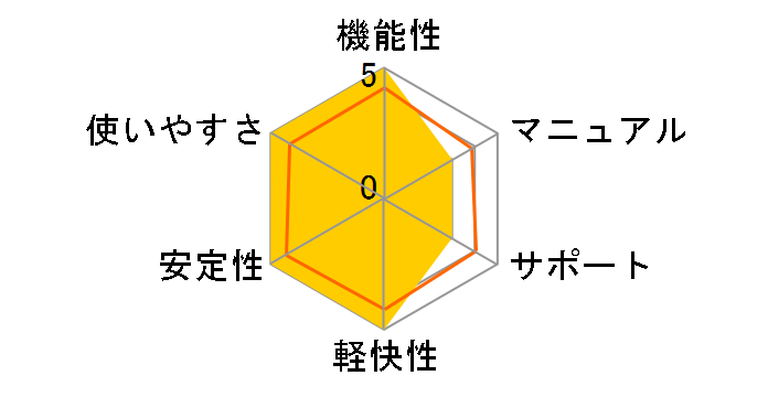 WaveLab Studio 6�̃��[�U�[���r���[