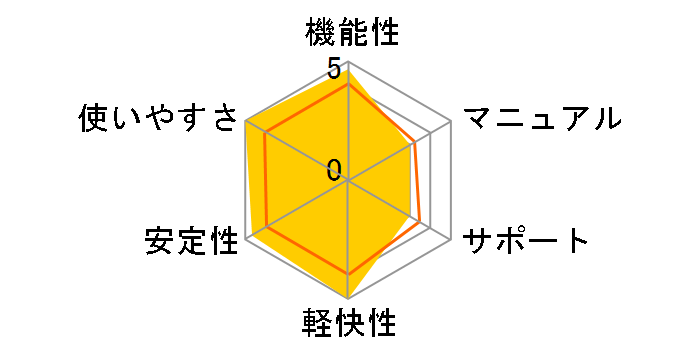 �l�b�g���[�N�}�W�b�N4.0�̃��[�U�[���r���[