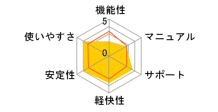 ID for WebLiFE*�̃��[�U�[���r���[