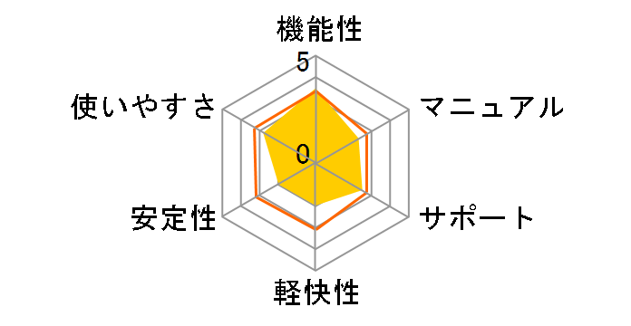 BiND for WebLiFE* 2�̃��[�U�[���r���[