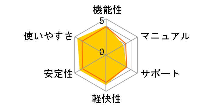 Windows Live OneCare�̃��[�U�[���r���[