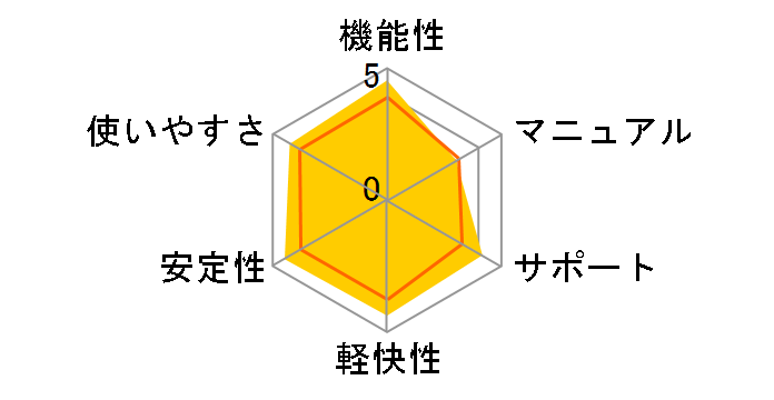 Windows Live OneCare 2.0 �D�Ҕł̃��[�U�[���r���[