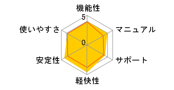 NOD32�A���`�E�C���X V2.5�̃��[�U�[���r���[