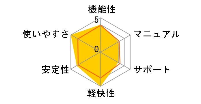 Spybot Search & Destroy V1.4�̃��[�U�[���r���[