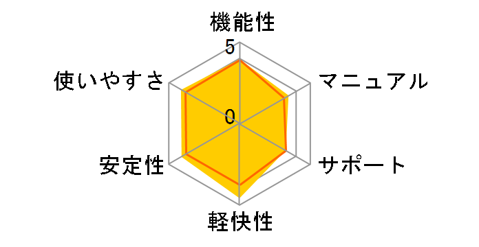 ESET Smart Security�̃��[�U�[���r���[