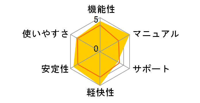 ESET Smart Security �D�҃A�b�v�O���[�h�̃��[�U�[���r���[