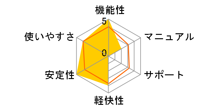 �`���[�u&�j�R�^��̃��[�U�[���r���[