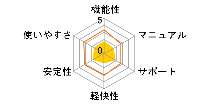 BiND for WebLiFE*�̃��[�U�[���r���[