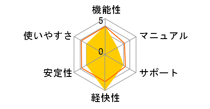 e�v���C�X�V���[�Y �E�C���X�L���[2005�̃��[�U�[���r���[