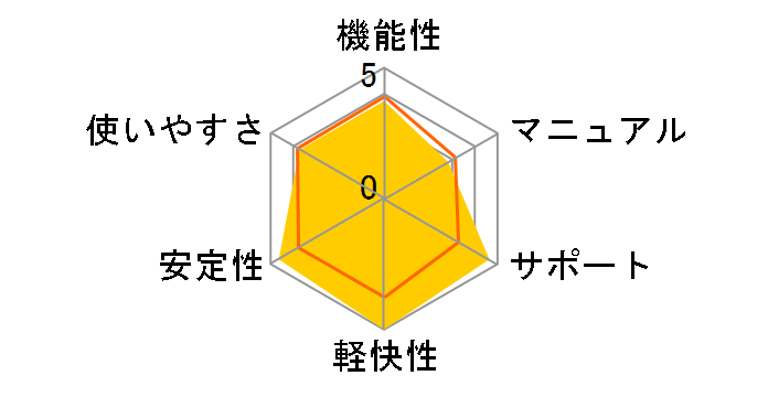 e�v���C�X�V���[�Y �E�C���X�L���[�k�l�̌�2005�̃��[�U�[���r���[