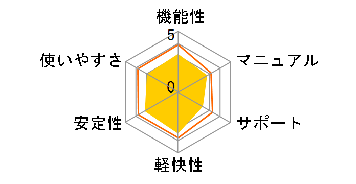 �E�C���X�L���[2006�̃��[�U�[���r���[