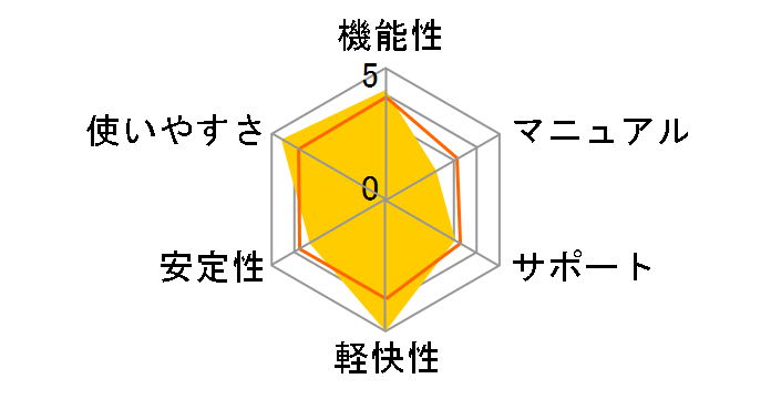 �E�C���X�L���[2006 �X�����p�b�P�[�W�ł̃��[�U�[���r���[