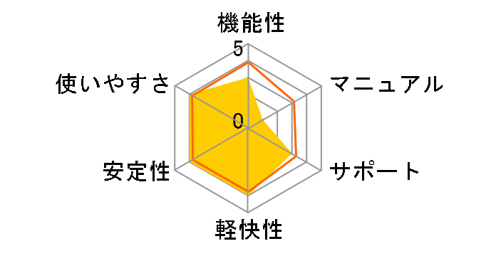 �����邷���炟2006 �n���[�L�e�B�̃��[�U�[���r���[