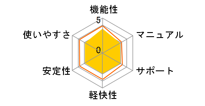 �E�C���X�L���[2007�̃��[�U�[���r���[