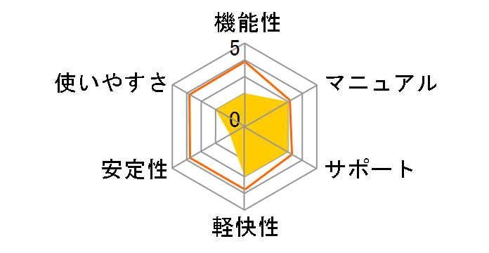 �E�C���X�L���[2007 2���[�U�[�p�b�N�̃��[�U�[���r���[