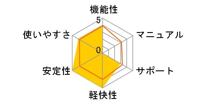 �����邷���炟2007 �n���[�L�e�B�̃��[�U�[���r���[