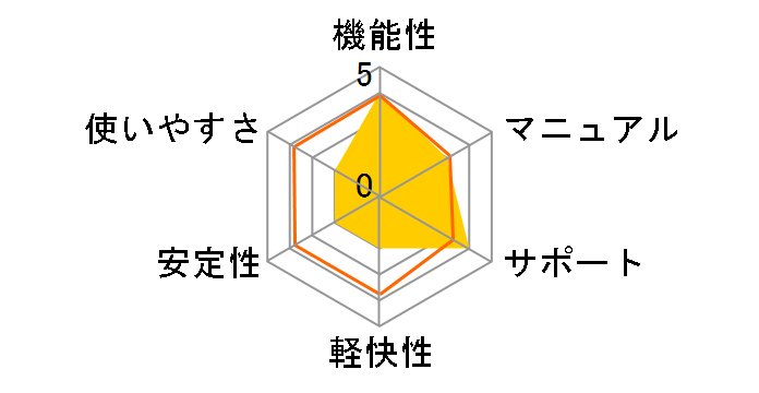 �E�C���X�L���[ �C���^�[�l�b�g�Z�L�����e�B 2008�̃��[�U�[���r���[