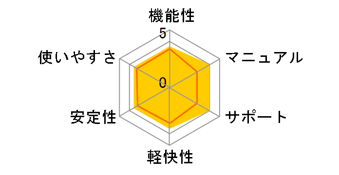 �z�[���y�[�W�r���_�[7�̃��[�U�[���r���[