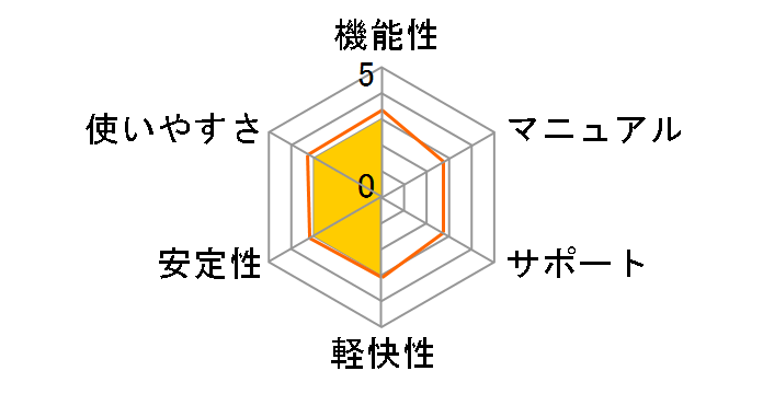 �z�[���y�[�W�r���_�[7 �A�b�v�O���[�h�ł̃��[�U�[���r���[