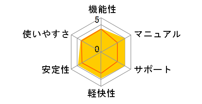 �z�[���y�[�W�E�r���_�[11�̃��[�U�[���r���[