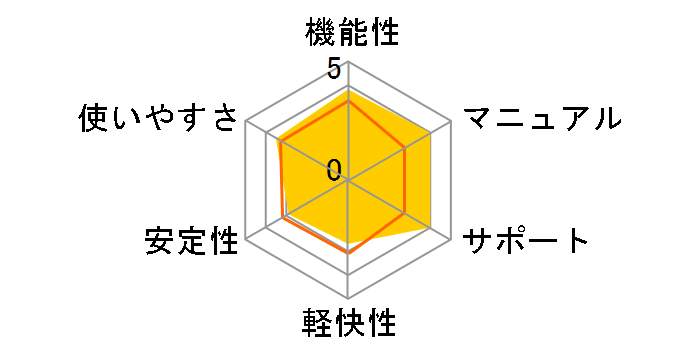 �z�[���y�[�W�E�r���_�[11 �A�b�v�O���[�h�ł̃��[�U�[���r���[