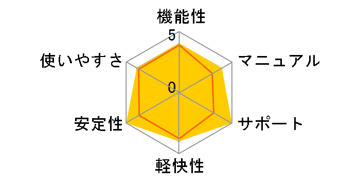 F-Secure Internet Security 2009 3PC/3�N�p�b�N�̃��[�U�[���r���[