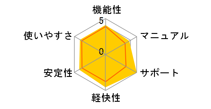 �L���O�\�t�g�C���^�[�l�b�g�Z�L�����e�B2006 �L�O���Ӕł̃��[�U�[���r���[