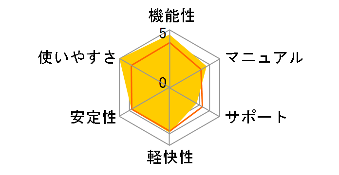 SG�A���`�X�p�C2�̃��[�U�[���r���[