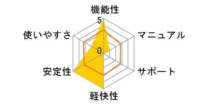 IBM �z�[���y�[�W�E�r���_�[ 10 �l�b�g�V���b�v�J�� ���Ă���ʔ̕t���̃��[�U�[���r���[