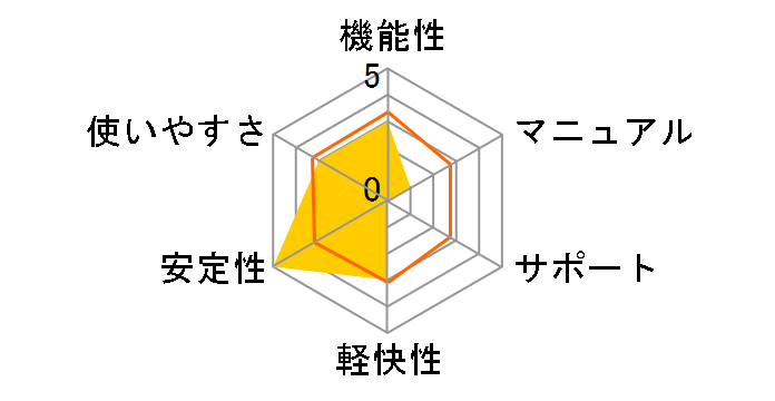 A4 Menu Builder�̃��[�U�[���r���[